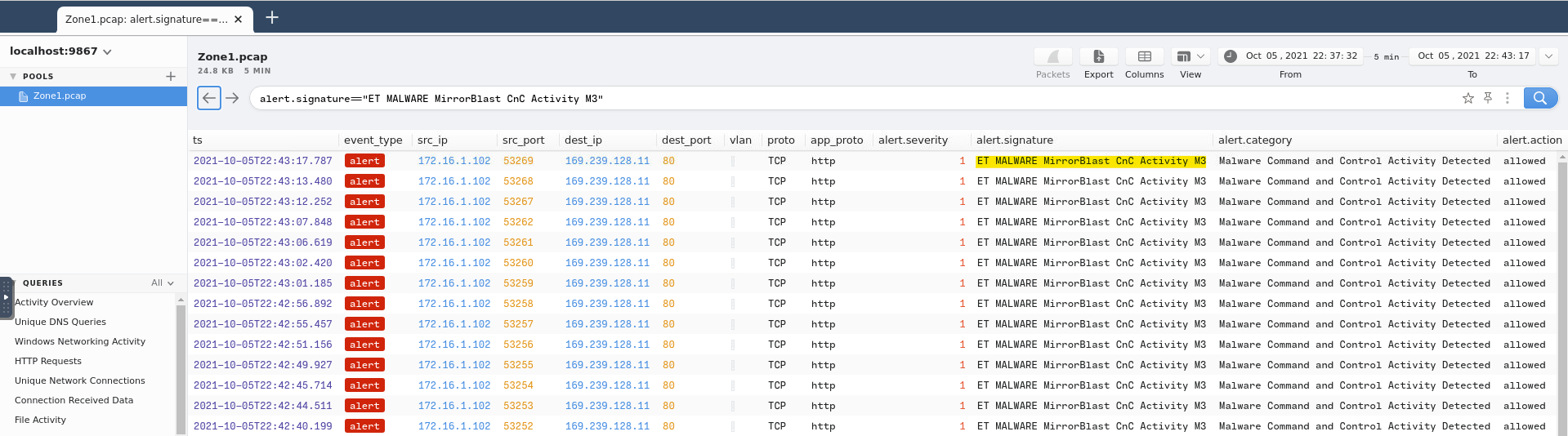ET MALWARE MirrorBlast CnC Activity M3